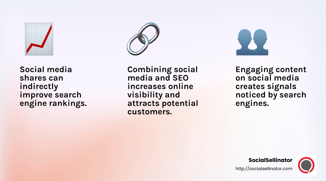 Social media SEO impact - Social media and SEO integration infographic 3_facts_emoji_light-gradient