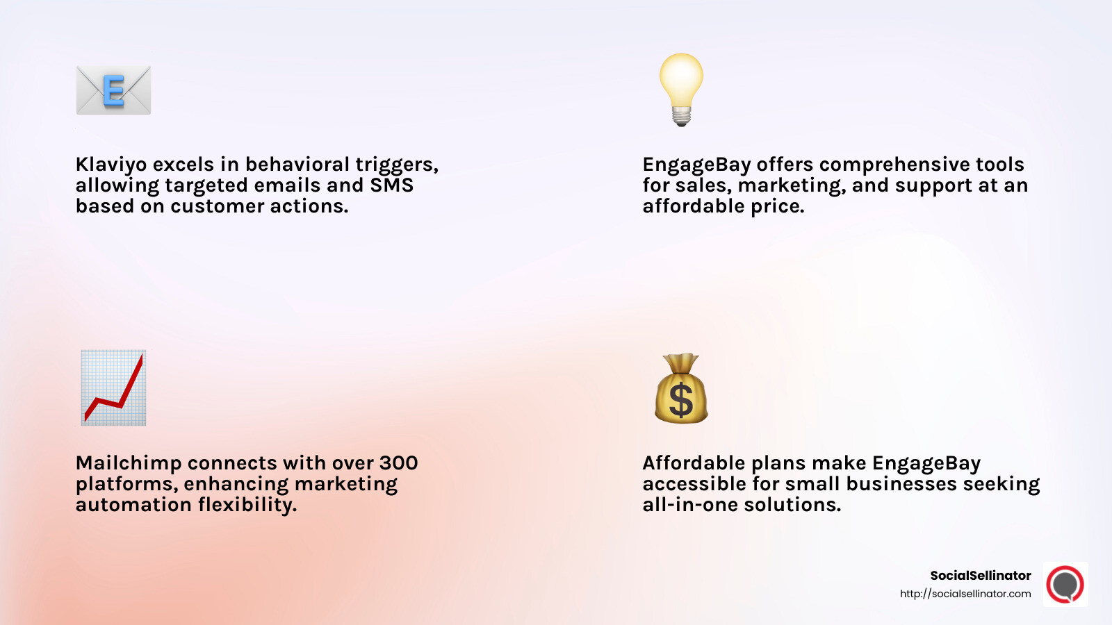 Top Marketing Automation Tools Overview - Marketing automation solutions infographic 4_facts_emoji_light-gradient