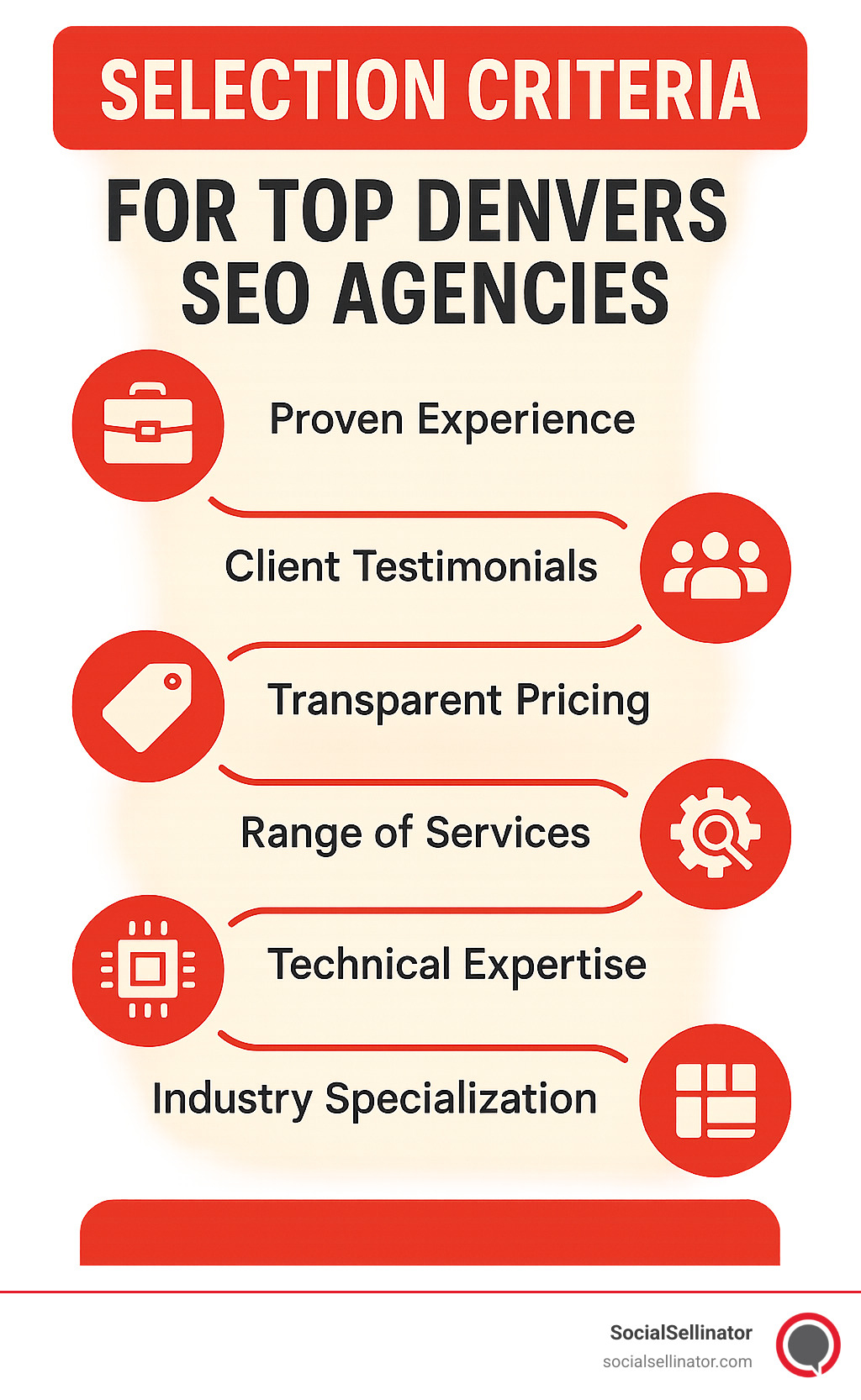 Selection criteria for top Denver SEO agencies - SEO Denver Colorado infographic 