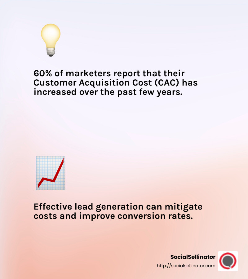 ROI in Lead Generation - companies looking for leads infographic 2_facts_emoji_light-gradient
