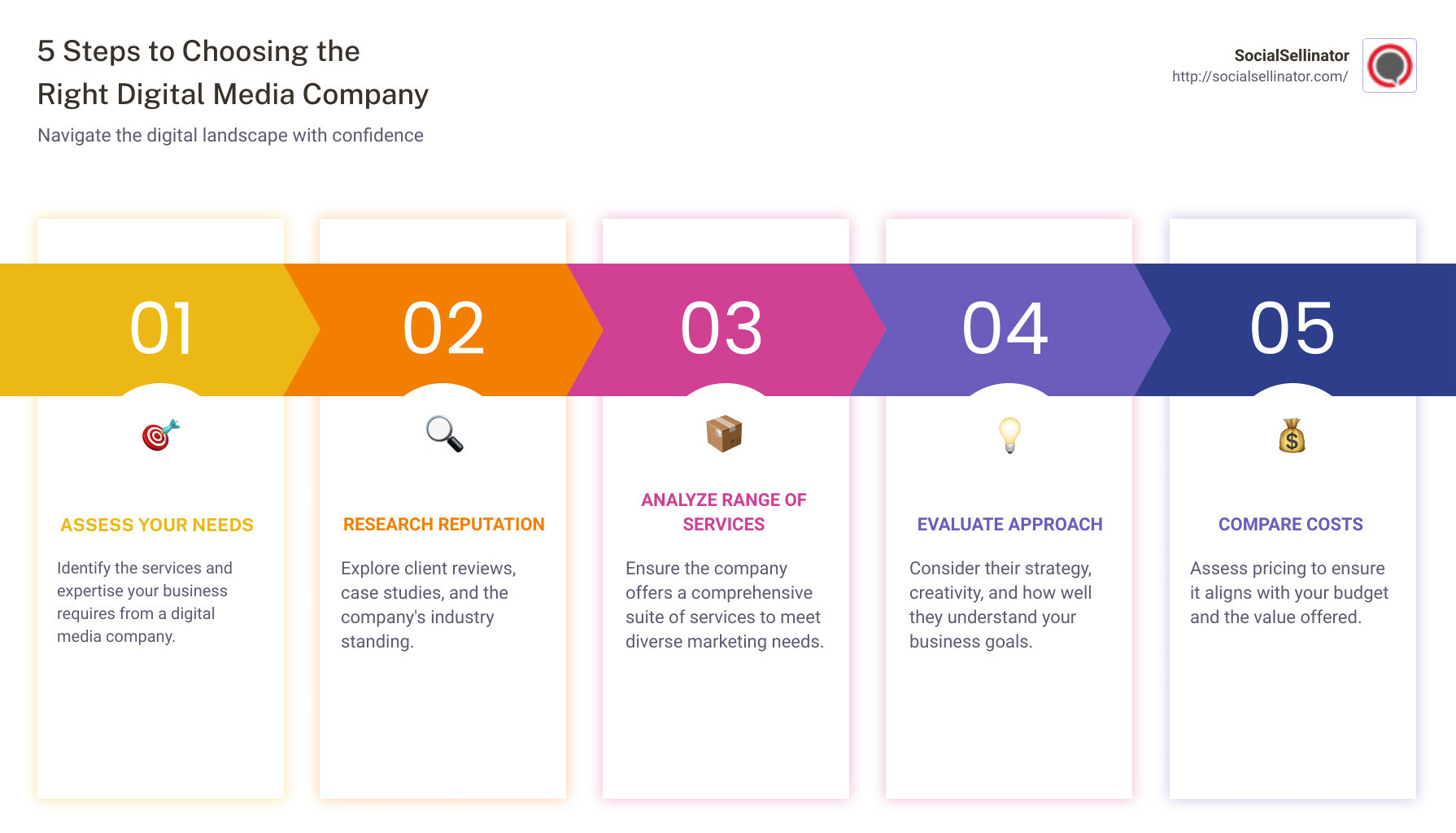 Infographic on choosing the right digital media company - digital media companies near me infographic pillar-5-steps
