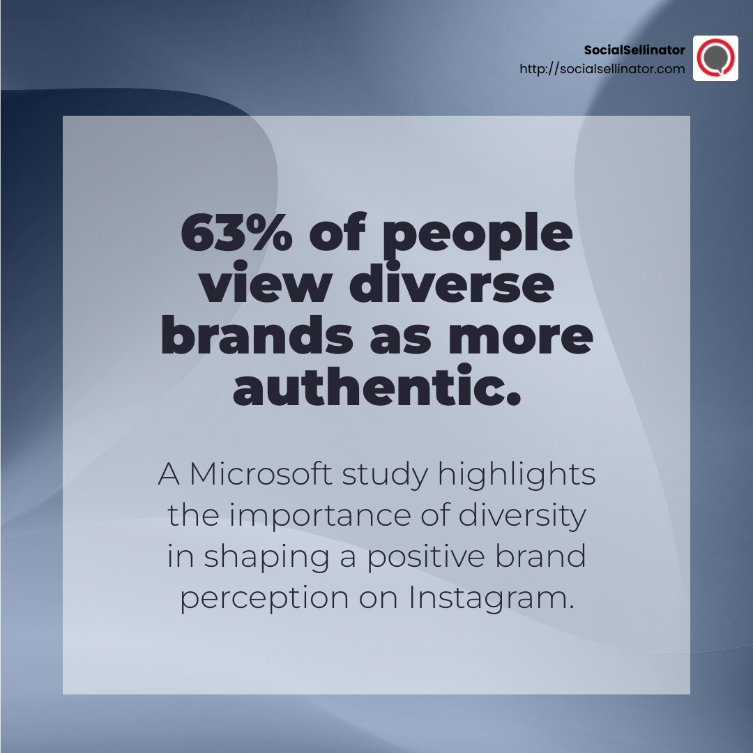 Brand Perception Statistics - Instagram brand awareness infographic simple-stat-abstract