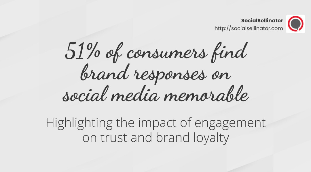 51% of consumers find brand responses on social media memorable - b2b social media management infographic simple-stat-landscape-light