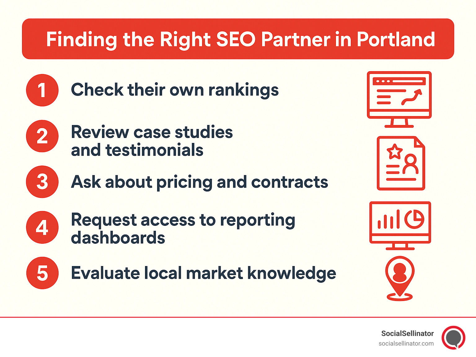 Infographic showing Portland SEO consulting selection process with steps: 1) Check their own rankings, 2) Review case studies and testimonials, 3) Ask about pricing and contracts, 4) Request access to reporting dashboards, 5) Evaluate local market knowledge - SEO consulting Portland infographic