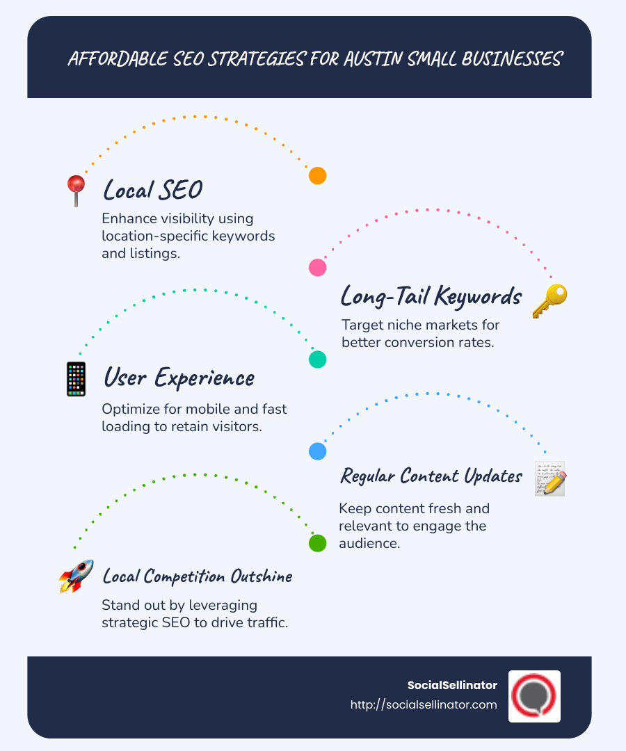 SEO Strategies for Austin Small Businesses Infographic - affordable seo service for small business austin infographic infographic-line-5-steps-blues-accent_colors