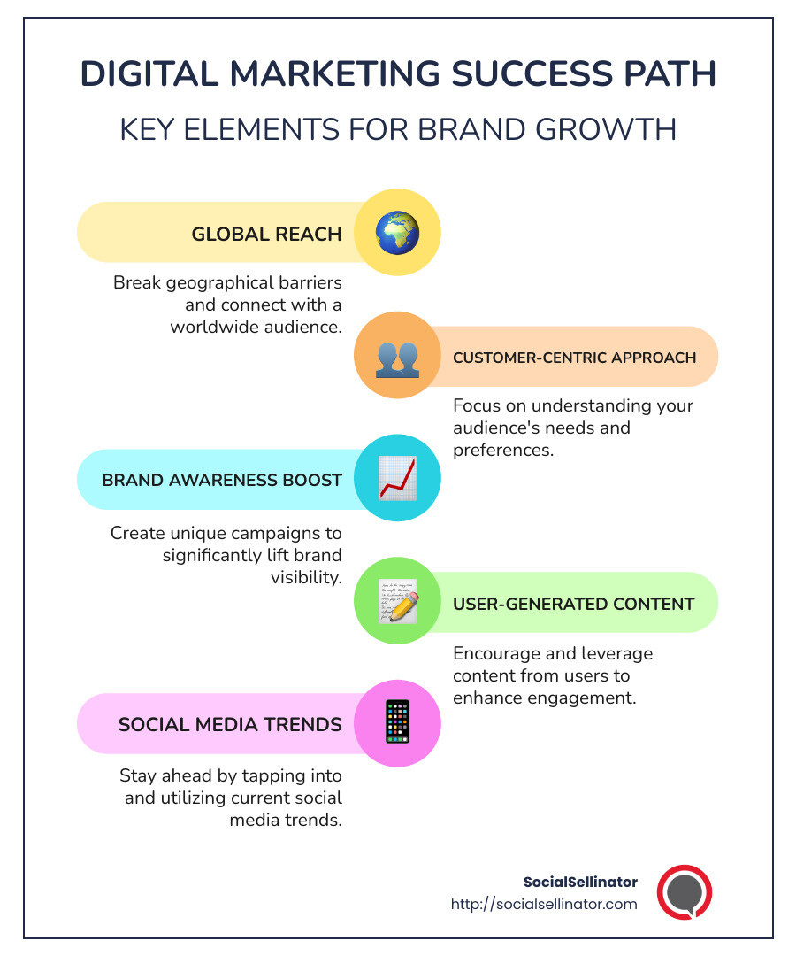 An infographic showing how digital marketing boosts brand awareness, detailing several success stories from companies like Nike, Airbnb, and Spotify. - online marketing success stories infographic infographic-line-5-steps-colors
