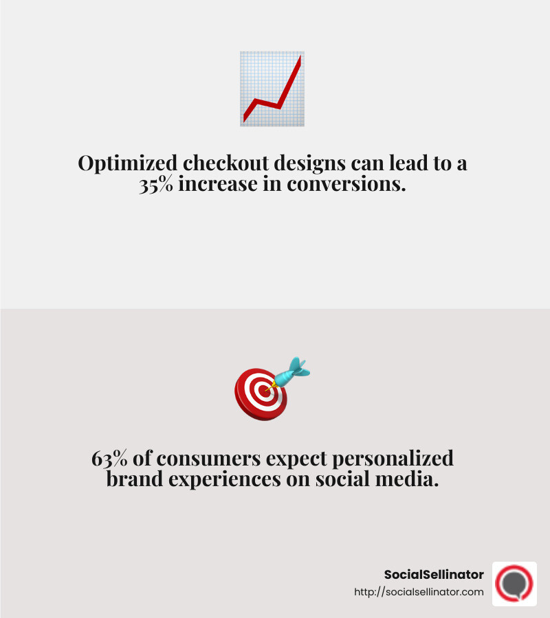 63% of consumers expect personalized brand experiences - digital marketing companies in infographic 2_facts_emoji_grey