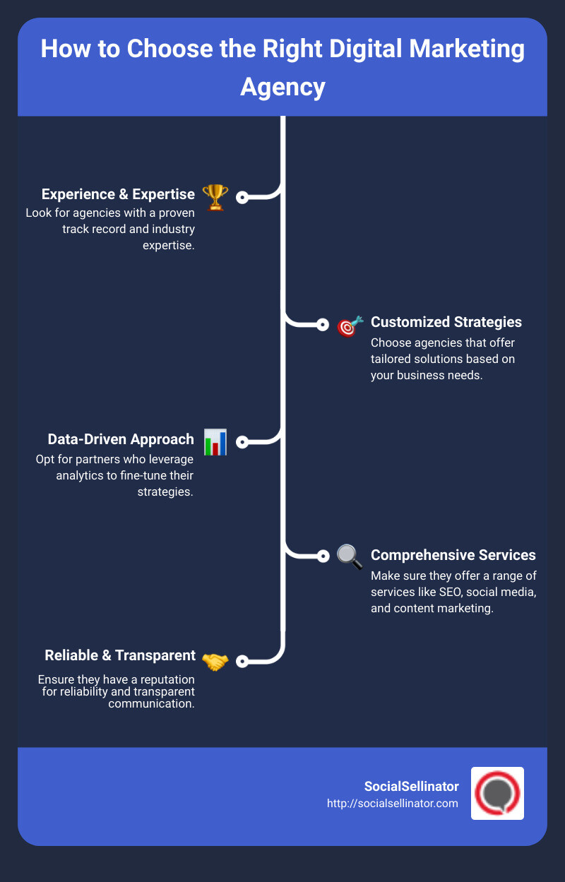Digital Marketing Agency Selection Guide - agencies for digital marketing infographic infographic-line-5-steps Digital Marketing Agency Selection Guide - agencies for digital marketing infographic infographic-line-5-steps