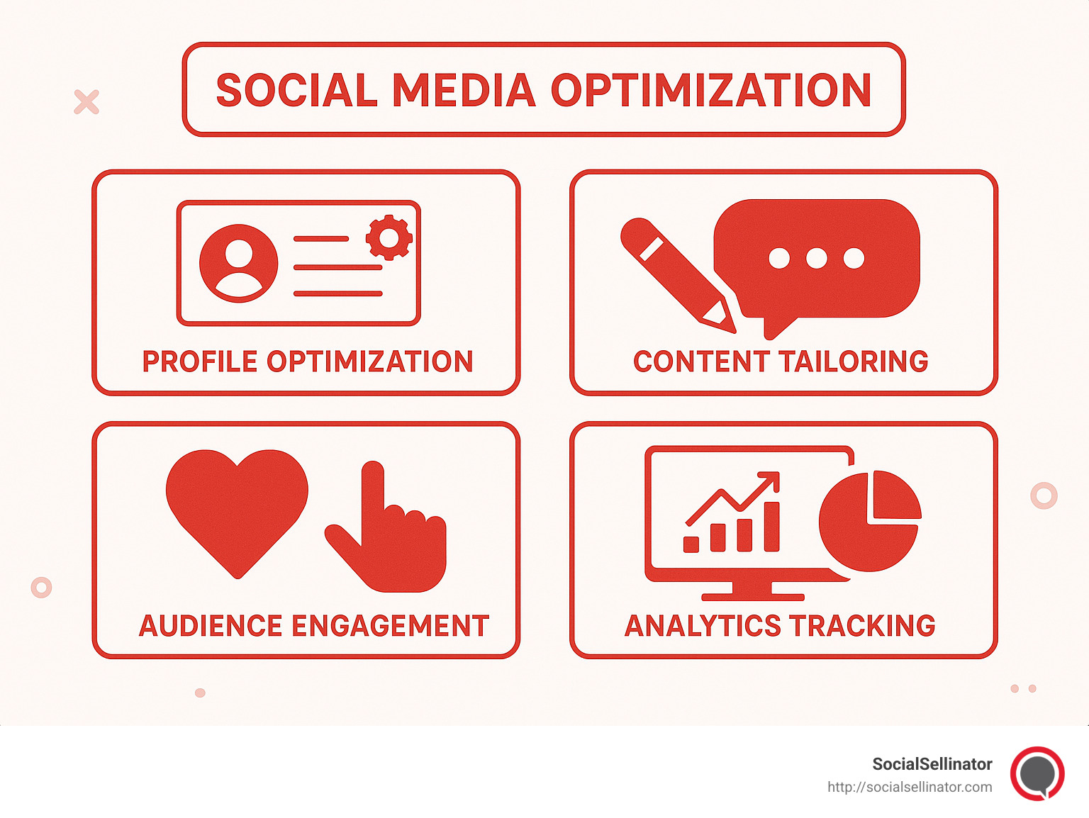 Infographic outlining key social media optimization strategies including profile optimization, content tailoring, audience engagement, and analytics tracking. - social media optimization strategies infographic Infographic outlining key social media optimization strategies including profile optimization, content tailoring, audience engagement, and analytics tracking. - social media optimization strategies infographic