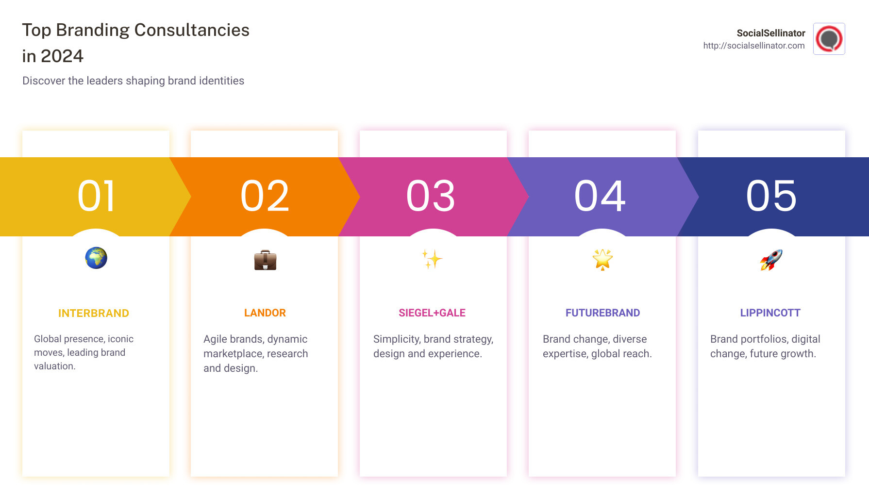 importance of branding - top brand strategy consulting firms infographic pillar-5-steps