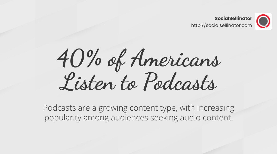 Podcast popularity statistic - how to develop a content marketing strategy infographic simple-stat-landscape-light