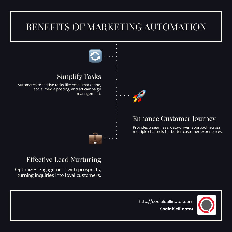 Infographic detailing marketing automation benefits - Marketing automation solutions infographic infographic-line-3-steps-dark