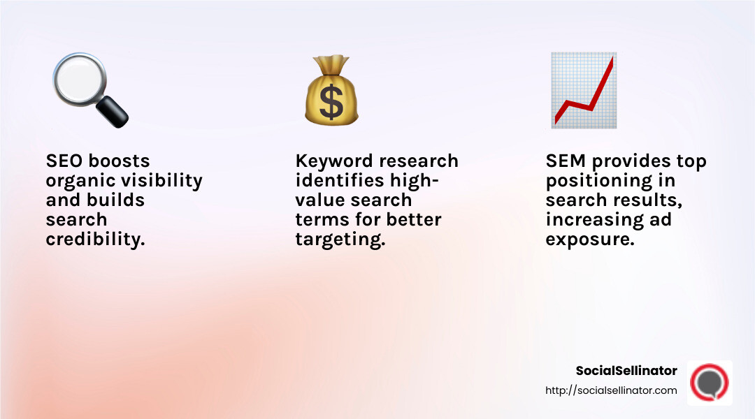 SEO and SEM are critical for visibility and traffic. - retail online advertising infographic 3_facts_emoji_light-gradient
