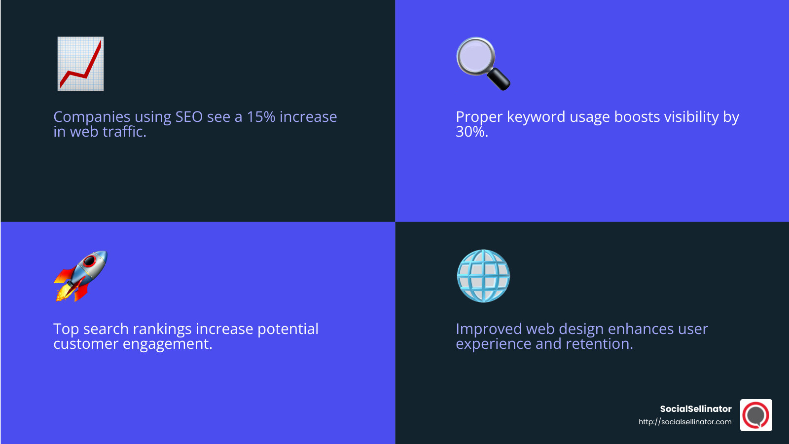 SEO helps websites rank higher and attract more visitors - Digital marketing consulting services infographic 4_facts_emoji_blue