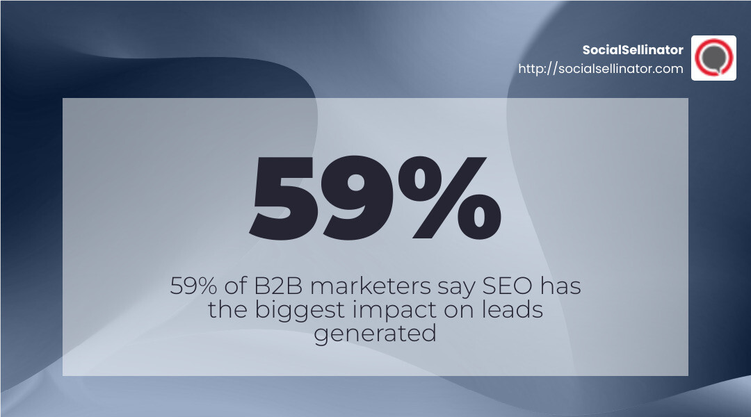 59% of B2B marketers say SEO has the biggest impact on leads generated - charlotte search engine marketing services infographic simple-stat-landscape-abstract