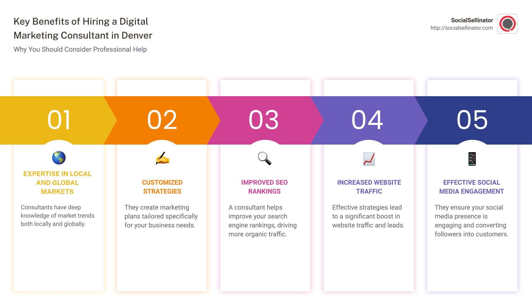 benefits of hiring a digital marketing consultant - digital marketing consultant denver infographic pillar-5-steps benefits of hiring a digital marketing consultant - digital marketing consultant denver infographic pillar-5-steps