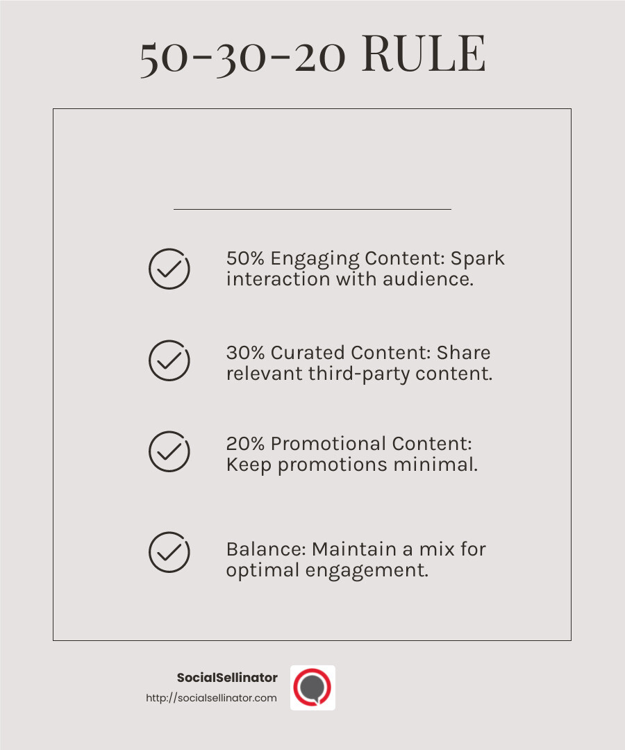Infographic showing the 50-30-20 rule in social media content strategy - Best social media tips infographic checklist-light-beige