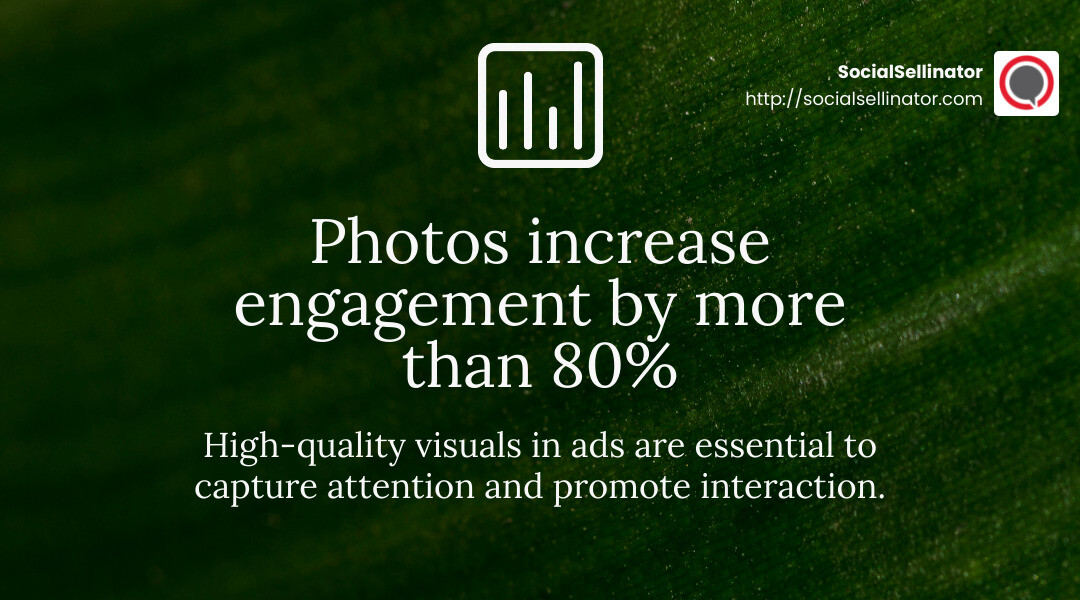 Photos increase engagement by more than 80% - Facebook Ads for Restaurants infographic simple-stat-landscape-green