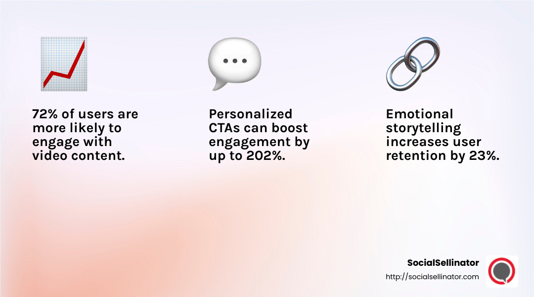 Emotional Connection Boosts Loyalty - digital audience engagement infographic 3_facts_emoji_light-gradient