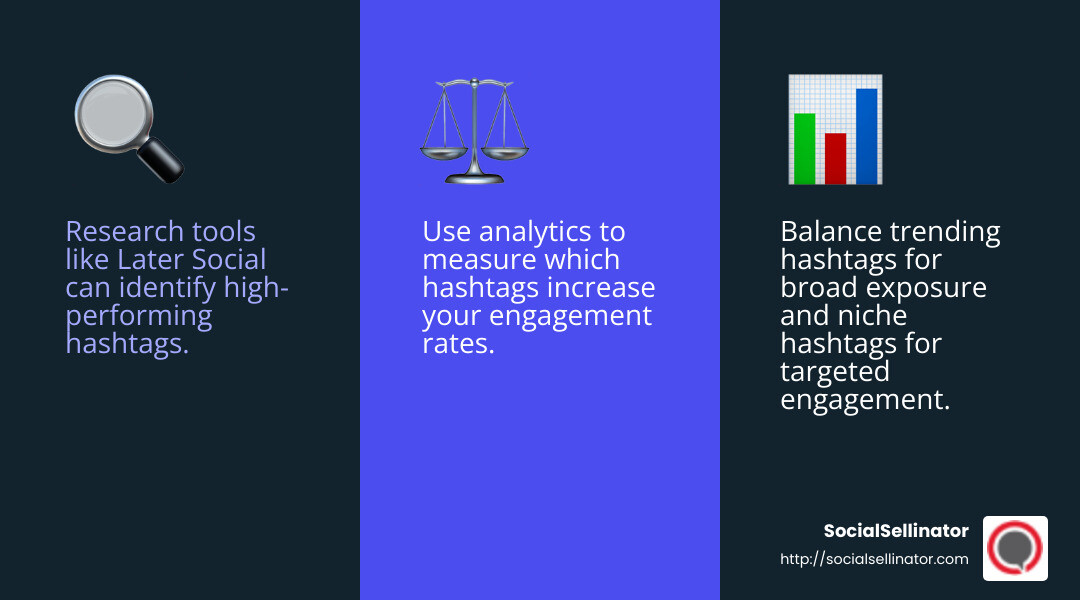 Use analytics tools to track your hashtag performance and adjust your strategy accordingly. - Instagram hashtag strategy infographic 3_facts_emoji_blue