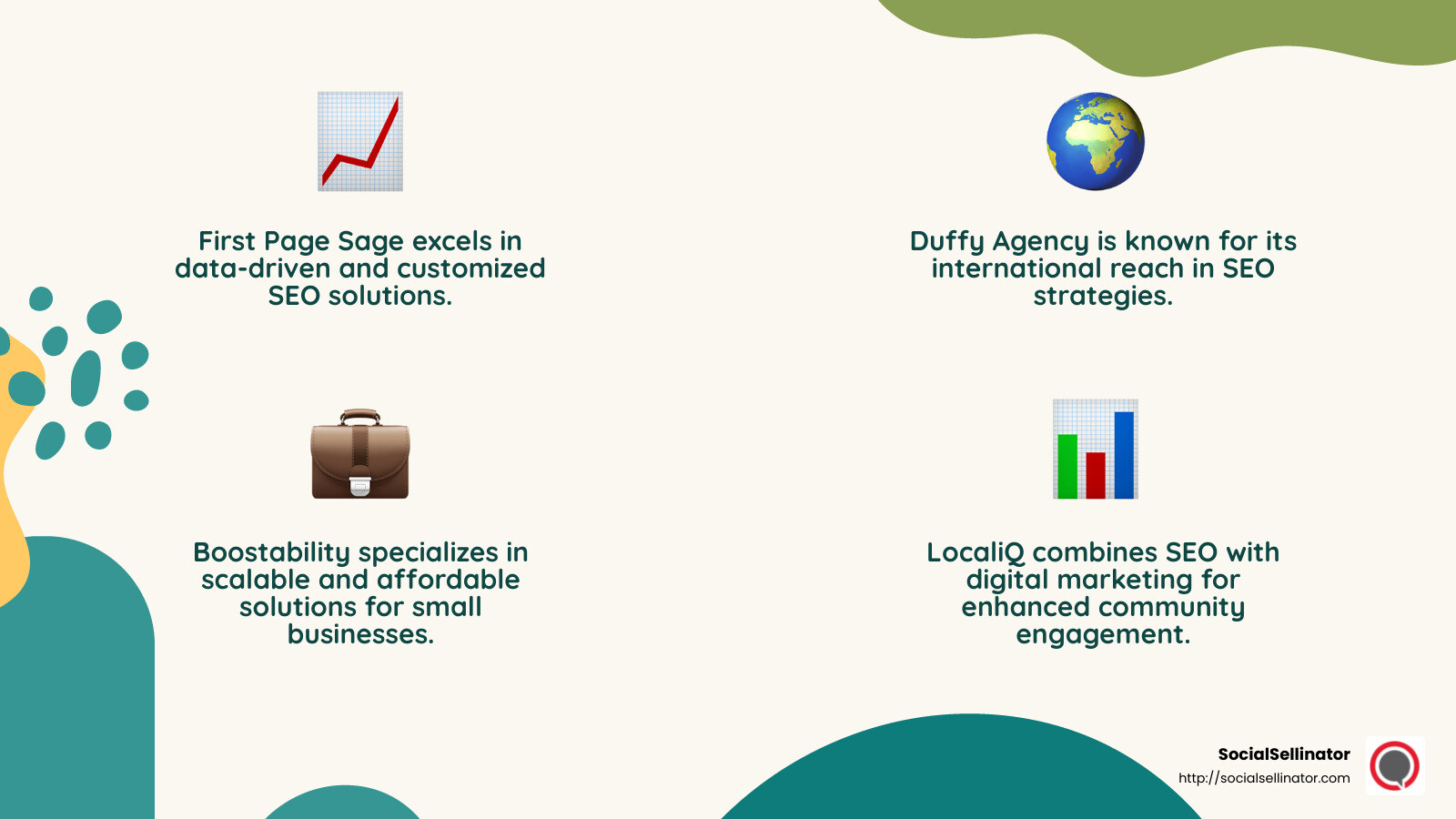 Boostability's focus on local search rankings makes them ideal for small businesses in LA. - Best SEO company LA infographic 4_facts_emoji_nature
