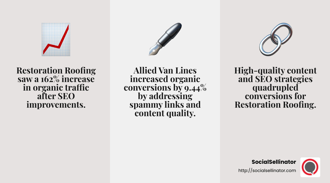 Case Study: Restoration Roofing and Allied Van Lines - Are SEO services worth it? infographic 3_facts_emoji_grey