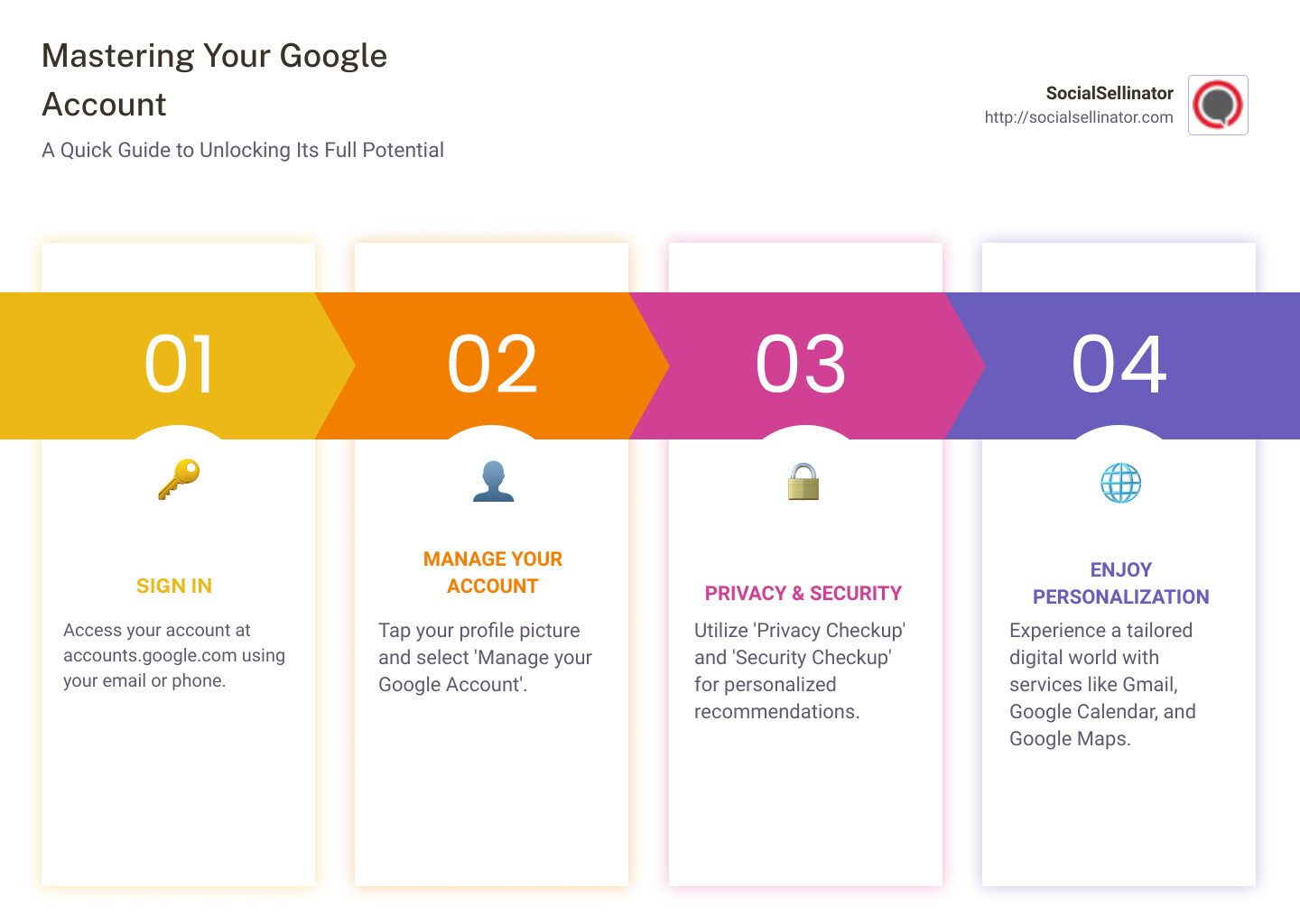 Detailed infographic on accessing and managing your Google Account, highlighting sign-in processes, privacy and security checkups, and personalization features available. - accounts.google.com infographic pillar-4-steps
