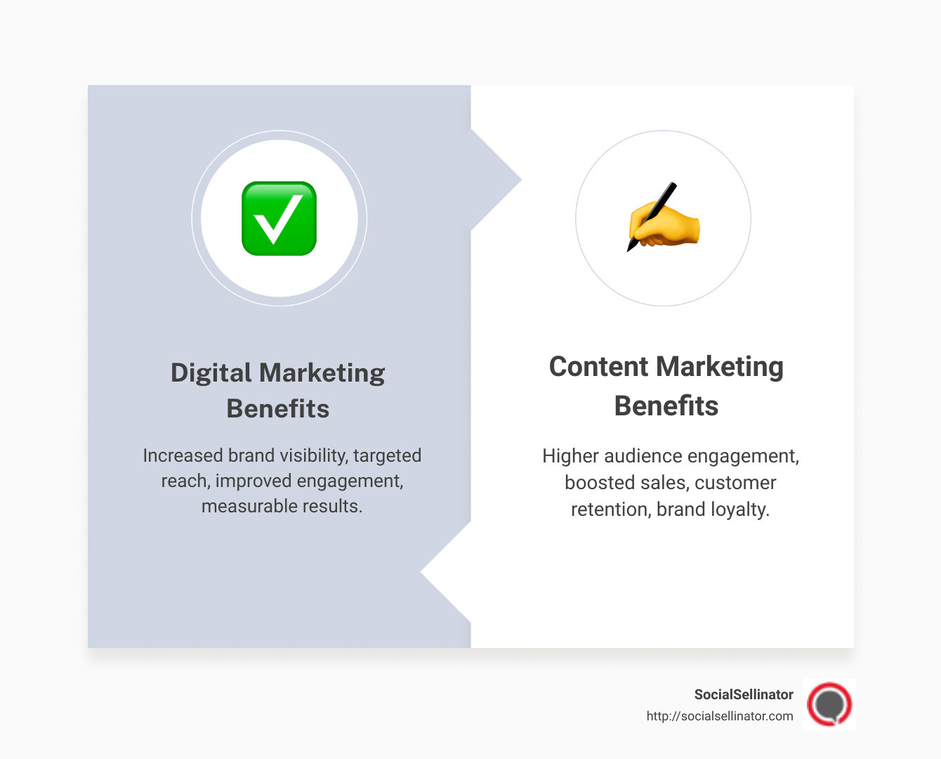 Top content marketing companies and their impact - content marketing companies infographic comparison-2-items-formal