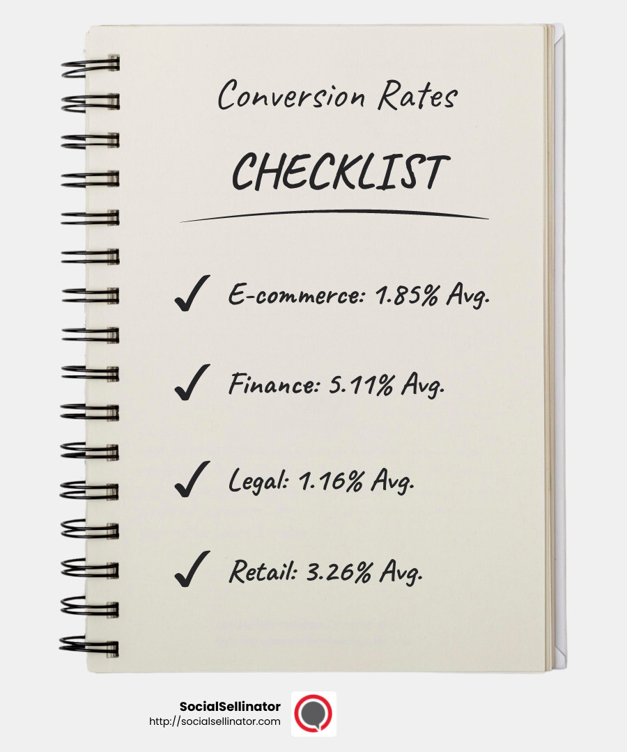 Average Facebook ad conversion rates by industry - Facebook ad campaign success infographic checklist-notebook