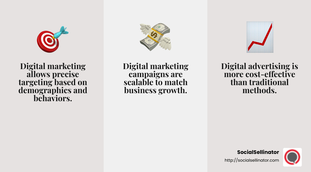Digital advertising is the most accountable, cost-effective, and easiest way to attract more customers and earn more revenue. - digital marketing and advertising services infographic 3_facts_emoji_grey