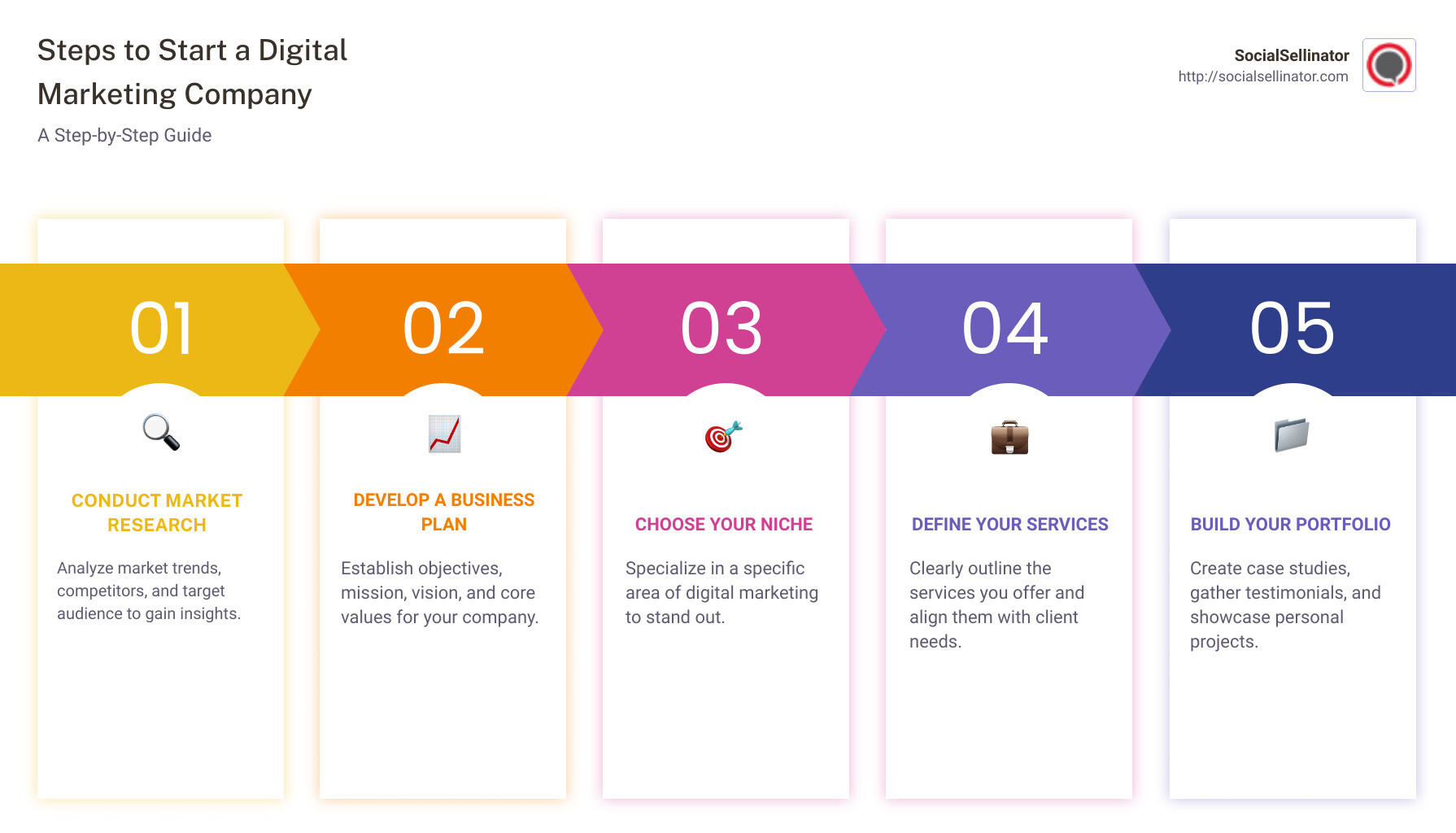 Steps to Start a Digital Marketing Company - digital marketing company how to start infographic pillar-5-steps