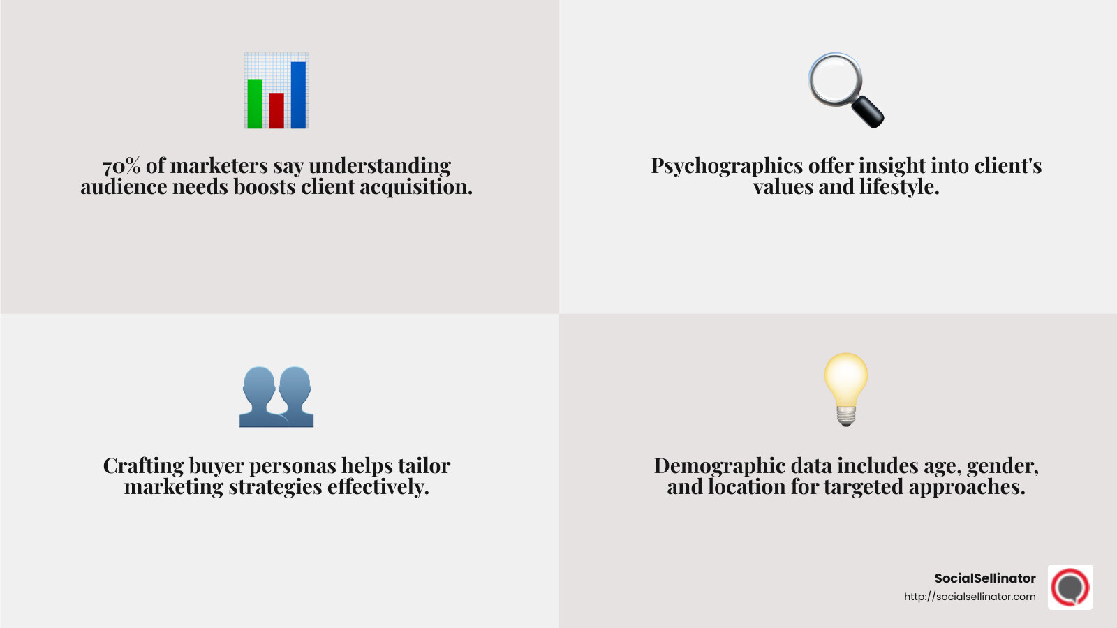 Understanding Audience Needs - best way to get digital marketing clients infographic 4_facts_emoji_grey