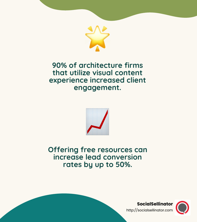 Client testimonials build trust - SEO & Lead Generation for Architechts infographic 2_facts_emoji_nature