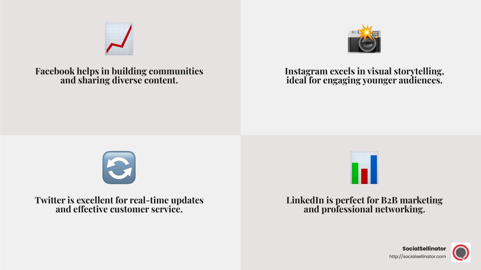 Effective social media engagement strategies - cross-platform social media strategy infographic 4_facts_emoji_grey
