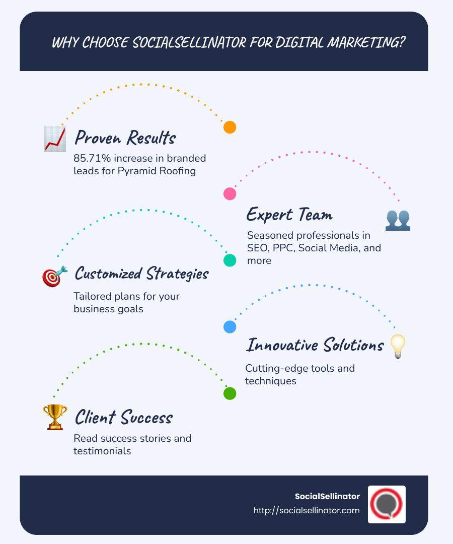 Digital Marketing Kansas City