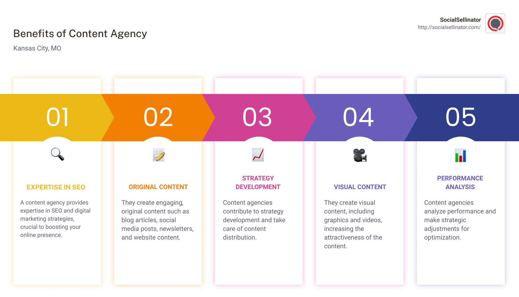 Infographic on the benefit of Content Agency - content agency Kansas City, MO infographic pillar-5-steps