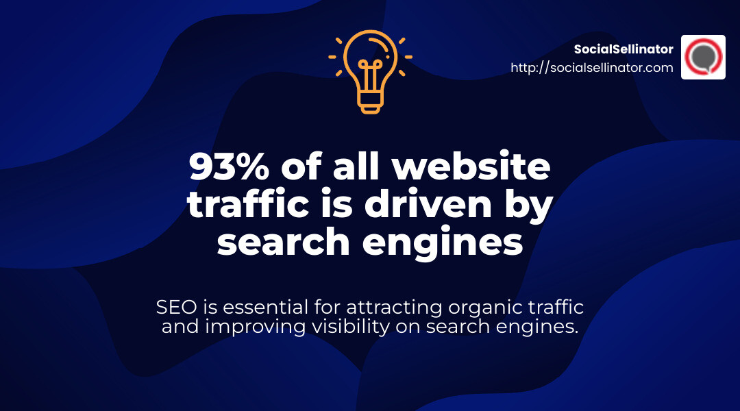 SEO drives 93% of traffic - california seo company infographic simple-stat-landscape-lightbulb