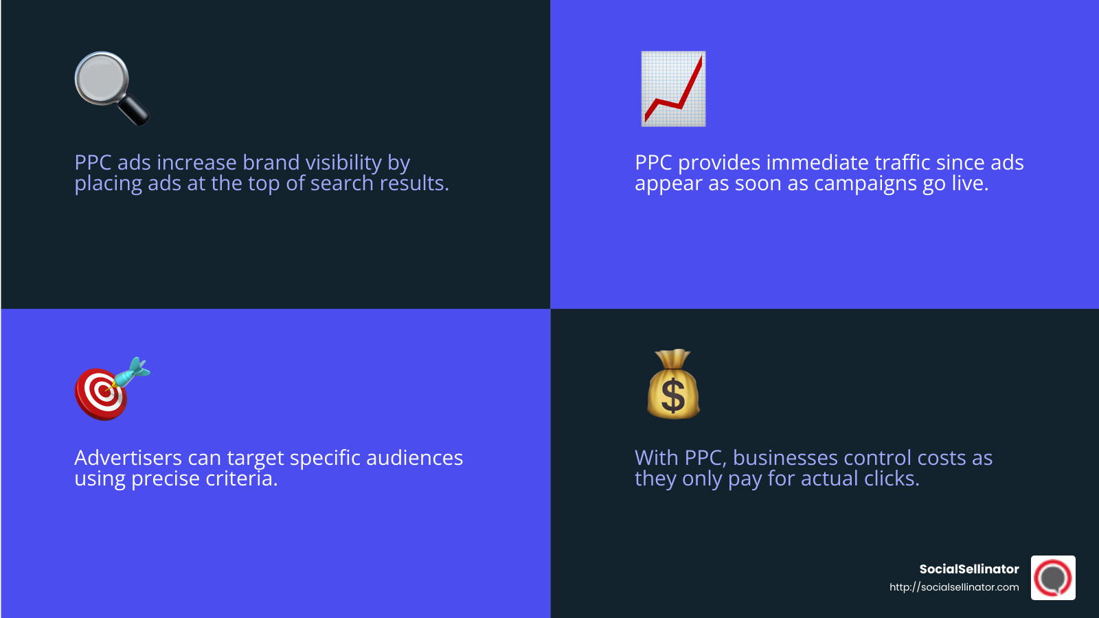 Improved Brand Visibility - pay per click campaign management services infographic 4_facts_emoji_blue
