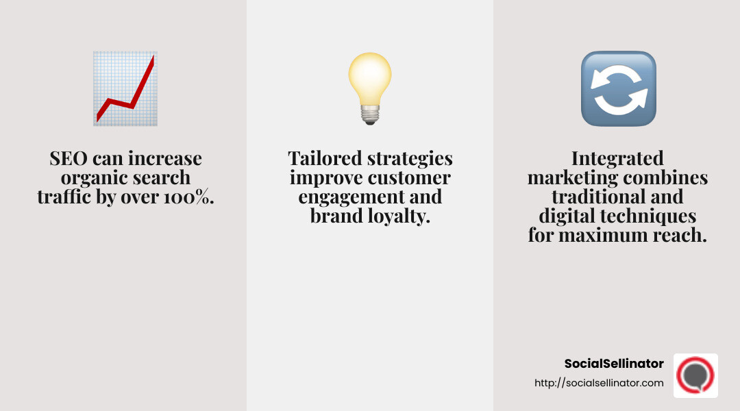 B2B Ecommerce Growth - b2b ecommerce marketing agency infographic 3_facts_emoji_grey