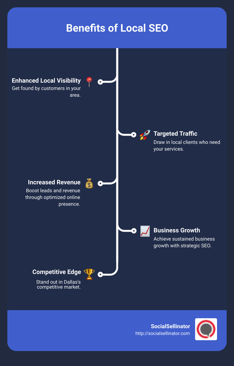 Benefits of Local SEO - dallas tx local seo agency infographic infographic-line-5-steps