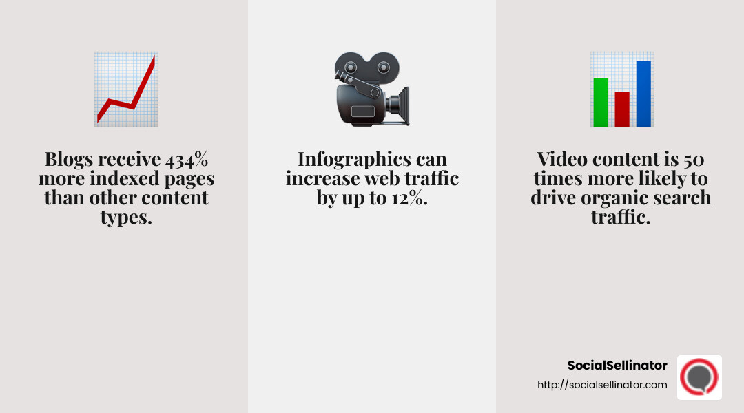 Graph showing content marketing performance metrics - content marketing strategies infographic 3_facts_emoji_grey
