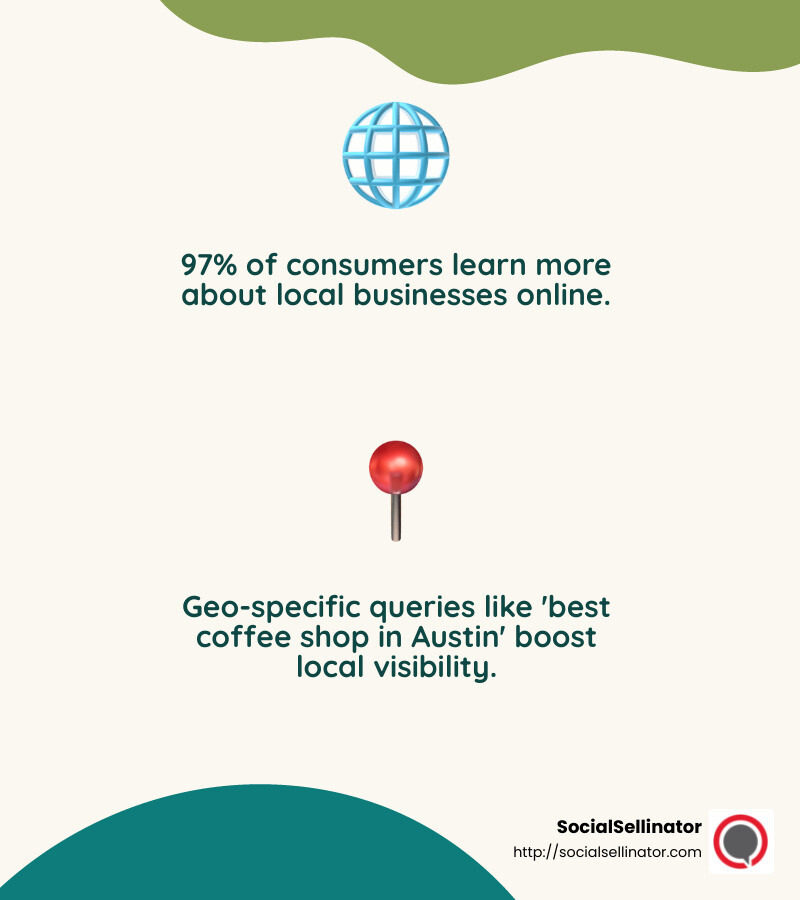 97% of consumers learn more about local businesses online - website optimization near me infographic 2_facts_emoji_nature