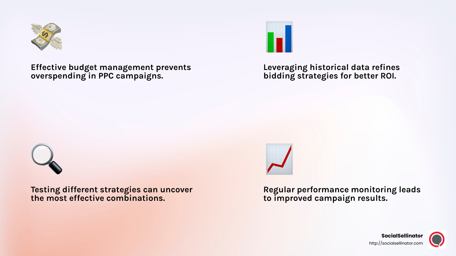 Monitoring and adjusting your PPC strategy can lead to significant improvements in ROI. - PPC bid management software infographic 4_facts_emoji_light-gradient