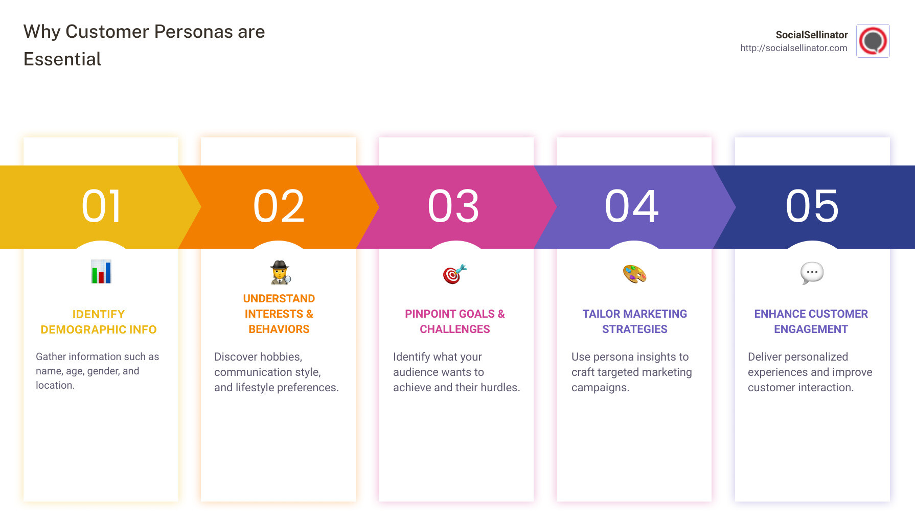 customer persona template infographic - customer persona template infographic pillar-5-steps