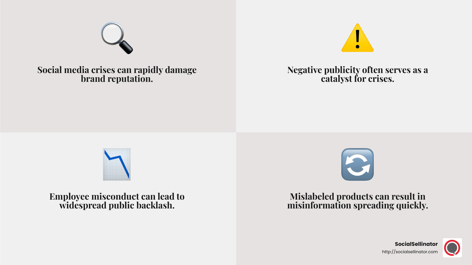 Crisis Frequency in Agriculture and Food Industries - Social media crisis response infographic 4_facts_emoji_grey