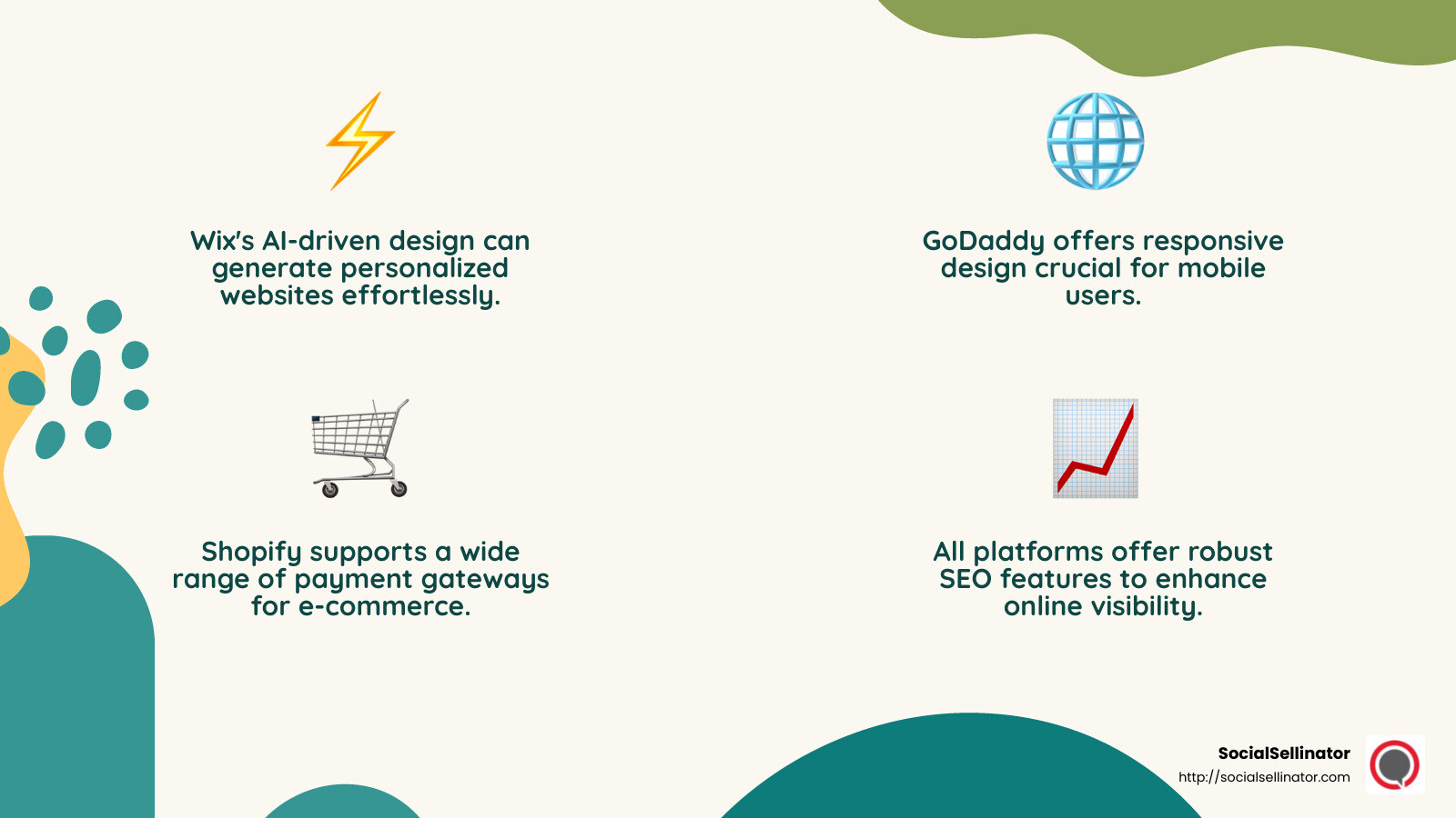 Shopify's impact on e-commerce growth - website design and seo near me infographic 4_facts_emoji_nature