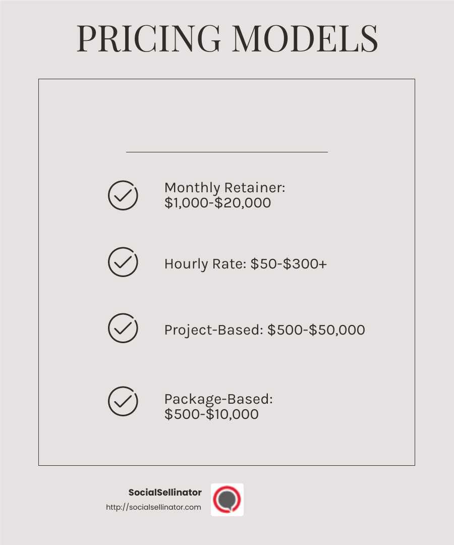 Monthly Retainer Costs - how much does social media management cost infographic checklist-light-beige