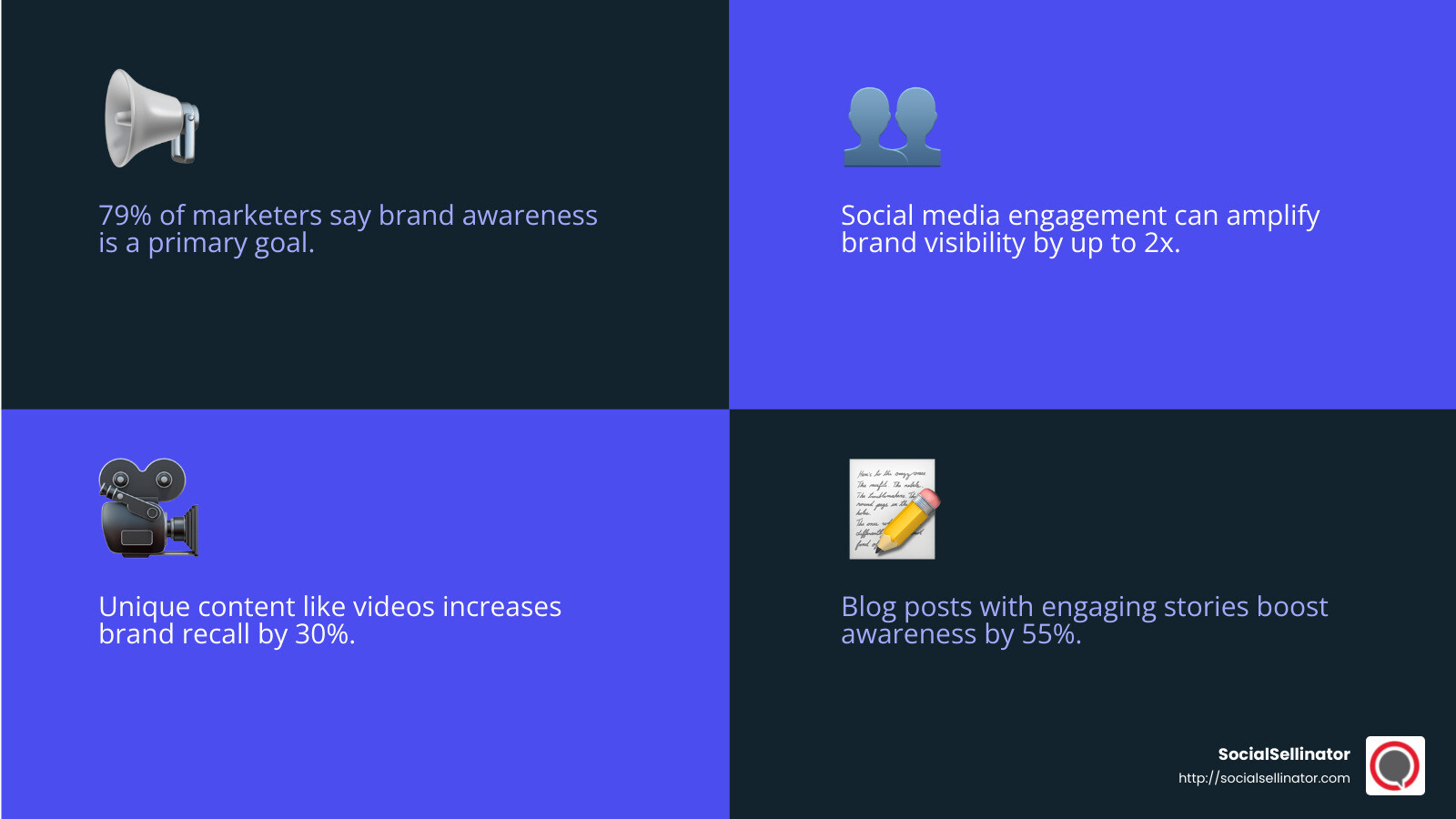 Brand Awareness Infographic - content marketing goals examples infographic 4_facts_emoji_blue