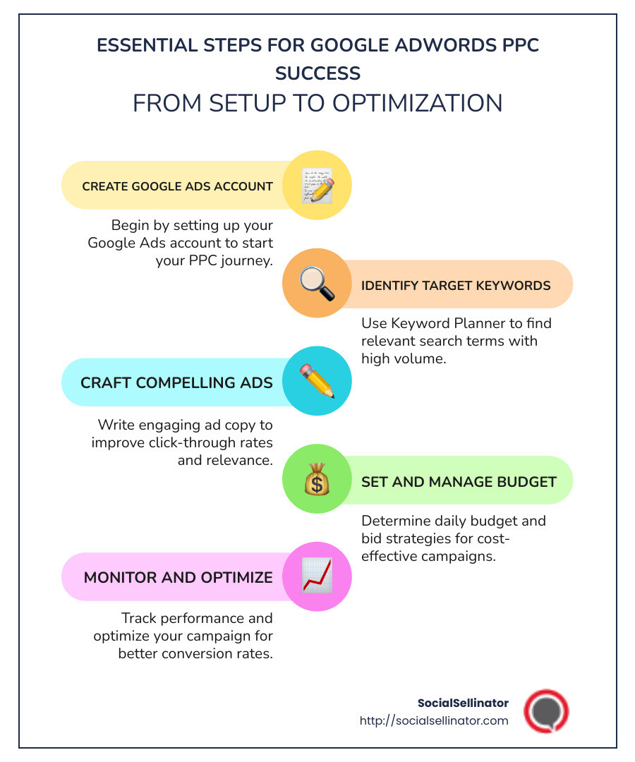 Overview of Google AdWords PPC features and benefits - google adwords ppc infographic infographic-line-5-steps-colors