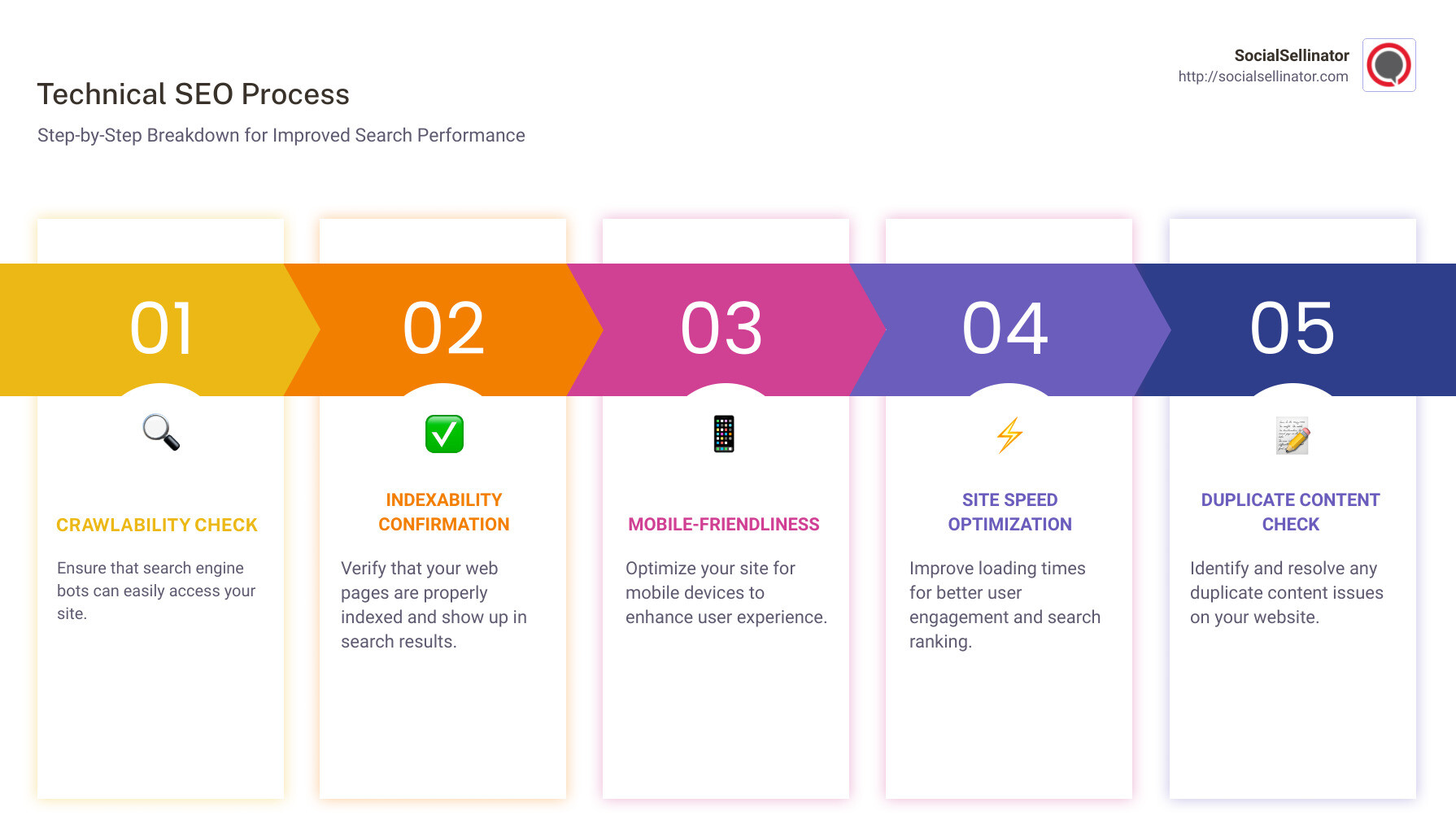 Technical SEO Process: Step-by-Step Breakdown for Improved Search Performance - including crawl and index checking, site speed optimization and troubleshooting common issues as infographic - Technical SEO analysis infographic pillar-5-steps
